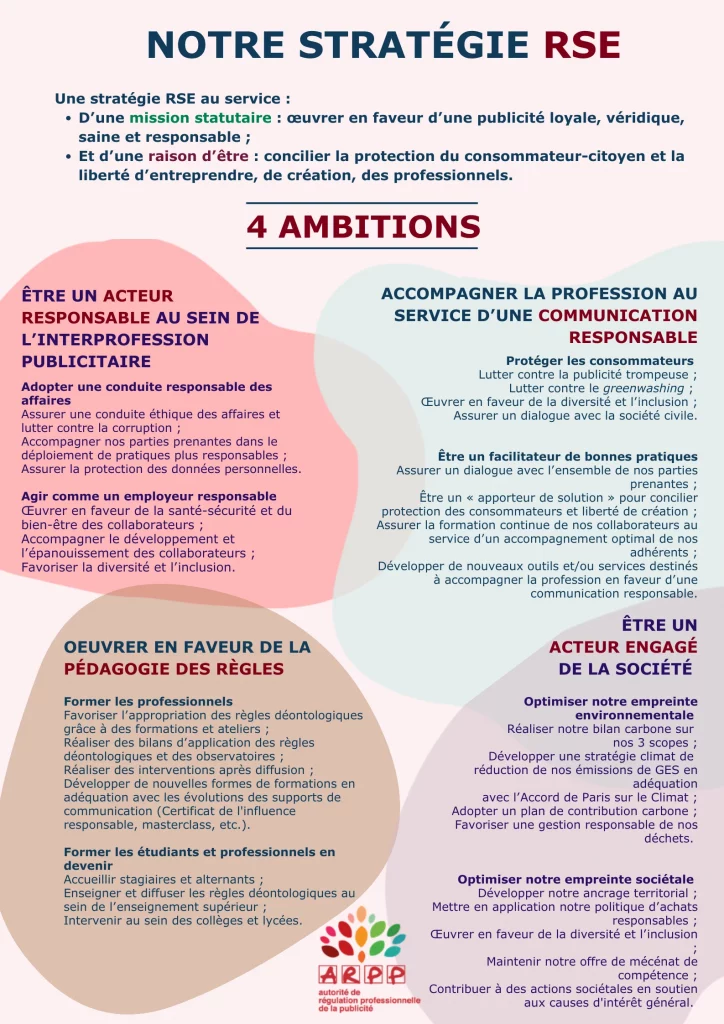 Image décrivant notre stratégie RSE